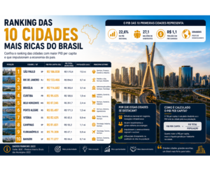 ranking_10_cidades_centralizada_blog